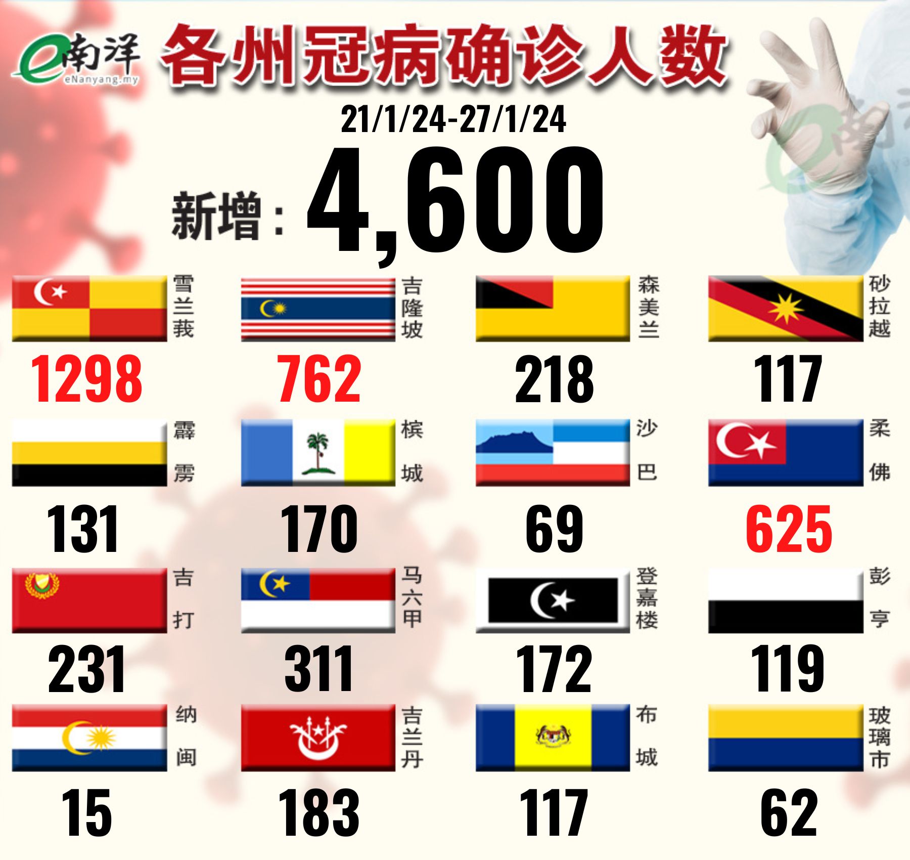 图表看新例（21/01/2024-27/01/2024）